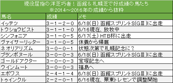 柴山雄一