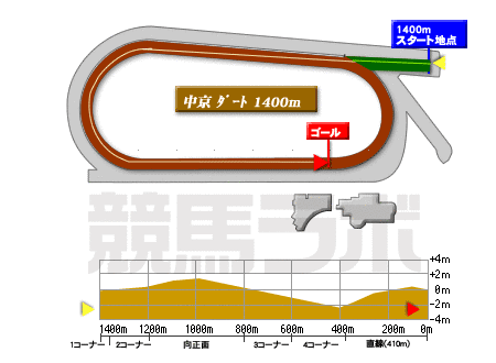 中京競馬場