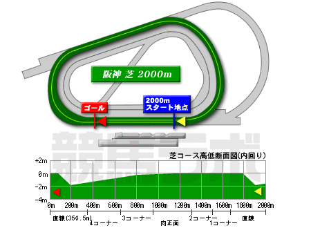 阪神競馬場