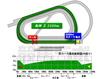 阪神競馬場