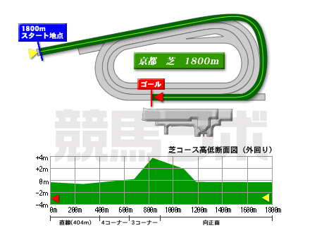 京都競馬場