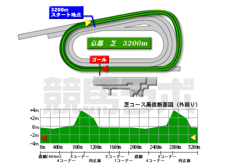 京都競馬場