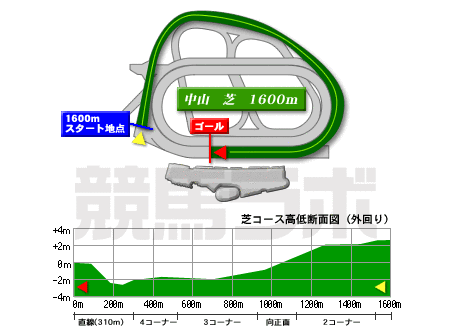 中山競馬場