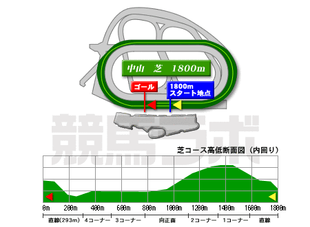 中山競馬場