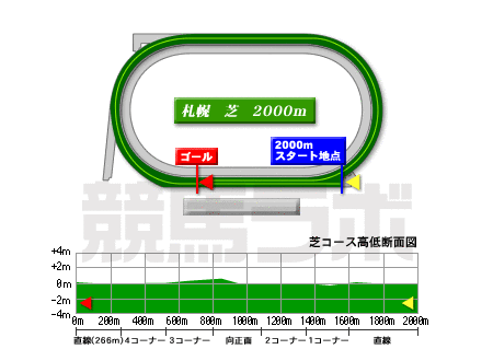 札幌競馬場