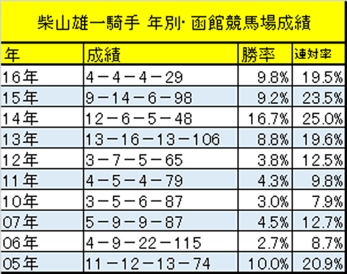 柴山雄一