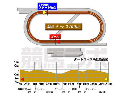 福島競馬場