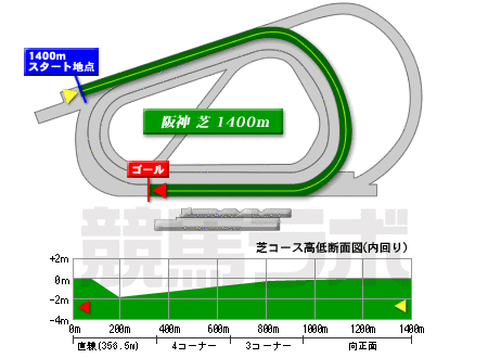 阪神競馬場