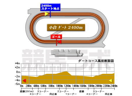 小倉競馬場