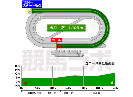 小倉競馬場