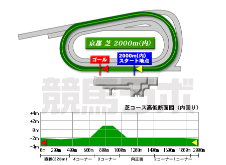 京都競馬場
