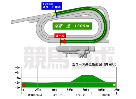 京都競馬場