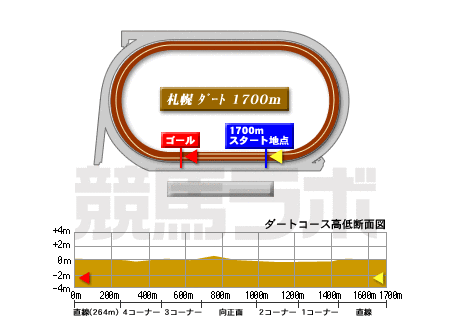 札幌競馬場