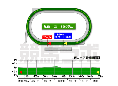 札幌競馬場