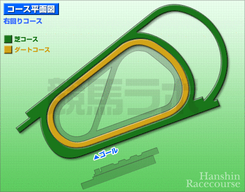 阪神競馬場