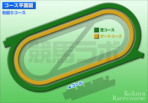 小倉競馬場